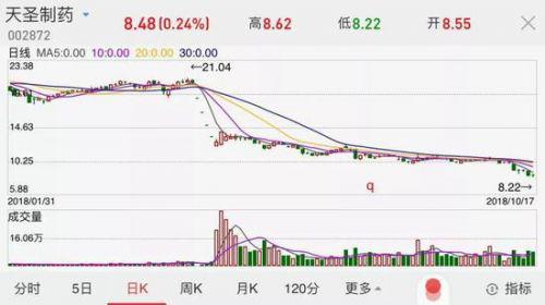 天圣制藥上市不到1年董事長就被查 他還將官員女兒認為“干女兒”