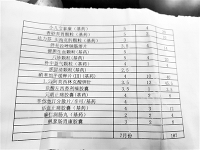 萬寧市和樂中心衛生院醫生舉報自己吃回扣 稱：“大家都這么干”