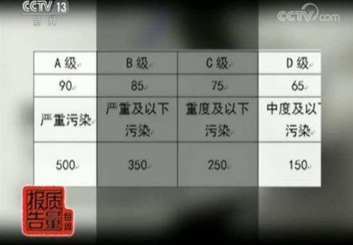 央視調(diào)查:近五成防霾口罩難防霾 有的基本使用性能都達不到-易網(wǎng)健康養(yǎng)生網(wǎng) 央視調(diào)查:近五成防霾口罩難防霾 有的基本使用性能都達不到