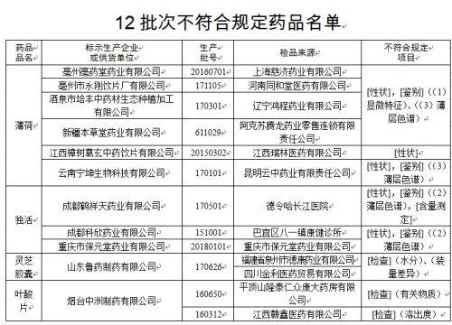 薄荷、靈芝膠囊等12批次藥品不符合規定被通告-易網健康<a href=http://www.xllyou.com/jkys/ target=_blank class=infotextkey>養生</a>網 薄荷、靈芝膠囊等12批次藥品不符合規定被通告