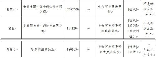 黑龍江:13批次藥品抽檢不合格-易網<a href=http://www.xllyou.com/ target=_blank class=infotextkey>健康養生</a>網 黑龍江:13批次藥品抽檢不合格