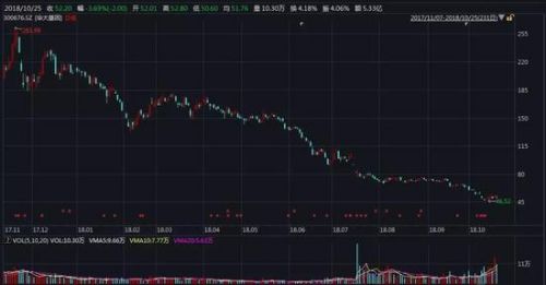 華大基因、藥明康德雙雙被罰 這回被罰是因為這些事兒