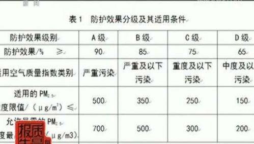 央視調(diào)查:近五成防霾口罩難防霾 有的基本使用性能都達不到-易網(wǎng)健康養(yǎng)生網(wǎng) 央視調(diào)查:近五成防霾口罩難防霾 有的基本使用性能都達不到