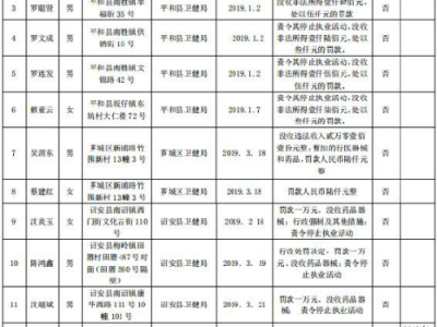 海南四部門聯合通報:銀豐醫院涉嫌售假宮頸癌疫苗事件