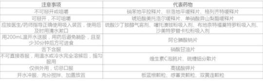 居家抗“疫”,老年人如何合理用藥?-易網健康<a href=http://www.xllyou.com/jkys/ target=_blank class=infotextkey>養生</a>網 居家抗“疫”,老年人如何合理用藥?