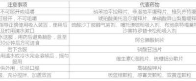 居家抗“疫”,老年人如何合理用藥?