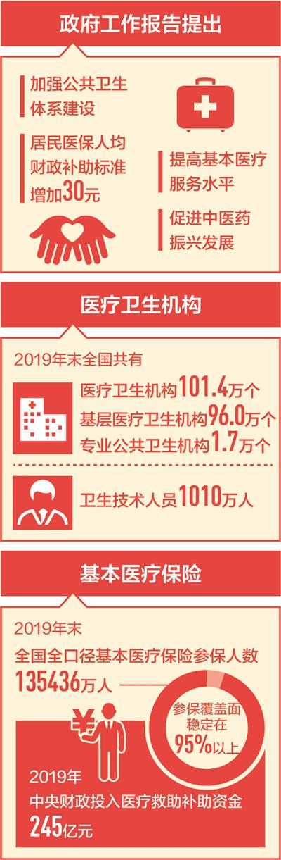 讓全民健康托起全面小康-易網健康<a href=http://www.xllyou.com/jkys/ target=_blank class=infotextkey>養生</a>網 讓全民健康托起全面小康