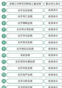 北京市18家市屬醫院兒科聯合 危重新生兒可立即轉院