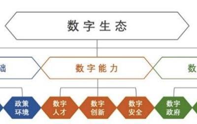 數字生態指數2020公布 好大夫在線參加互聯網醫療指數定編