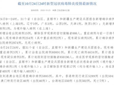 國家衛(wèi)健委：10月24日增加確診病例15例均為海外輸入病例
