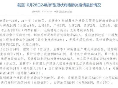 國家衛健委:10月28日新增確診病例47例在其中新疆省當地病例23例