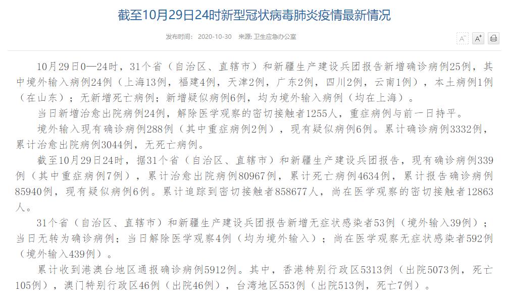國家衛健委：10月29日新增確診病例25例其中山東本土病例1例