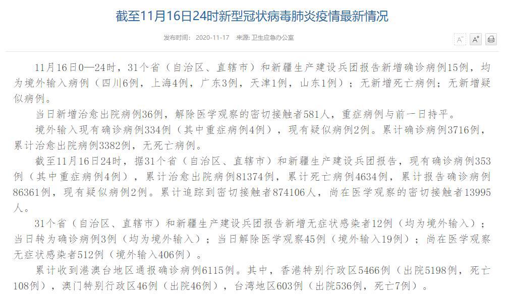 國家衛健委:11月16日新增確診病例15例均為境外輸入-易網健康<a href=http://www.xllyou.com/jkys/ target=_blank class=infotextkey>養生</a>網 國家衛健委:11月16日新增確診病例15例均為境外輸入