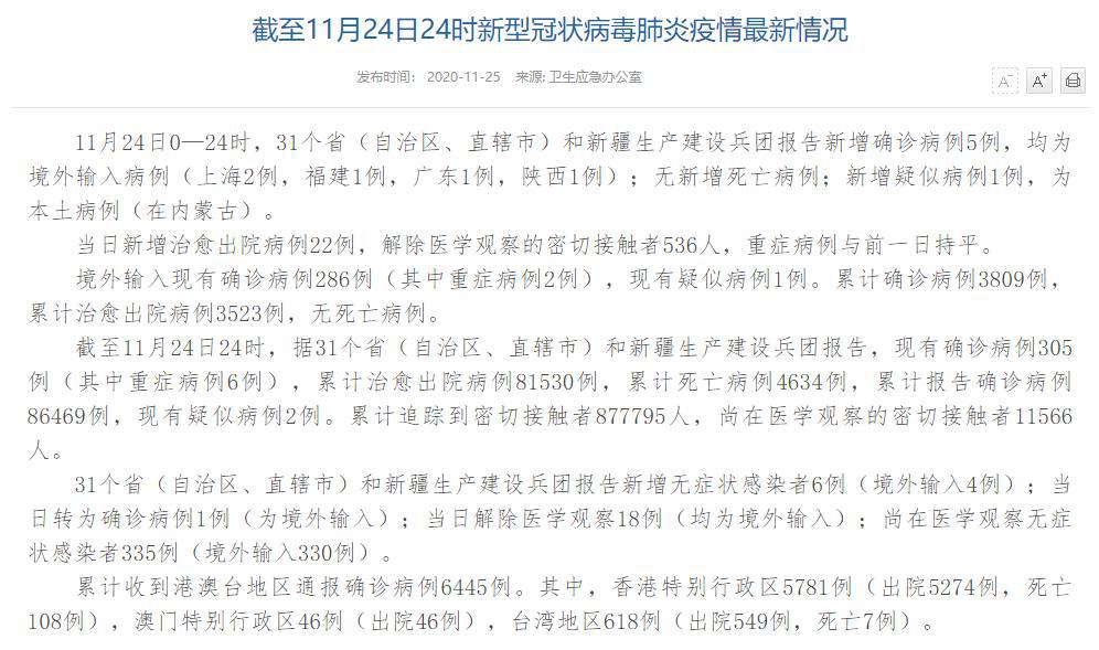 國家衛健委:11月24日新增確診病例5例均為境外輸入病例-易網健康<a href=http://www.xllyou.com/jkys/ target=_blank class=infotextkey>養生</a>網 國家衛健委:11月24日新增確診病例5例均為境外輸入病例
