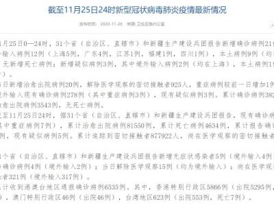 國(guó)家衛(wèi)健委:11月25日新增確診病例21例在其中內(nèi)蒙古自治區(qū)當(dāng)?shù)夭±?例