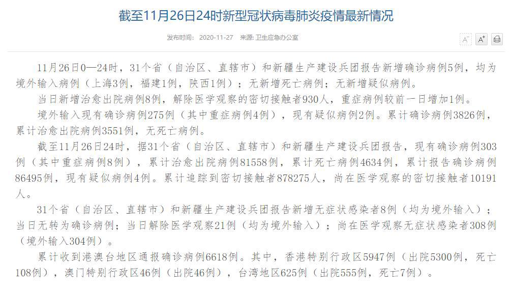 國(guó)家衛(wèi)健委：11月26日新增確診病例5例均為境外輸入病例