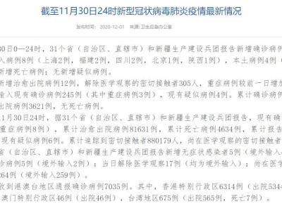 國家衛健委:11月30日新增確診病例12例其中本土病例4例均在內蒙古