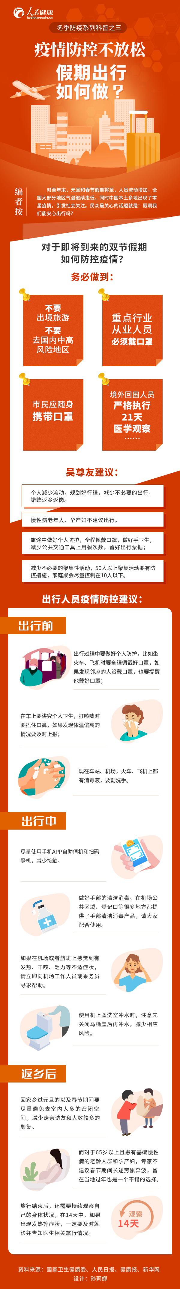 圖解:疫情防控不放松,假期出行如何做?-易網健康<a href=http://www.xllyou.com/jkys/ target=_blank class=infotextkey>養生</a>網 圖解:疫情防控不放松,假期出行如何做?