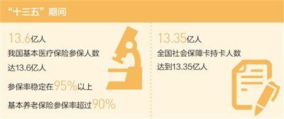 織就世界最大的社會保障網(“十三五”,我們這樣走過)