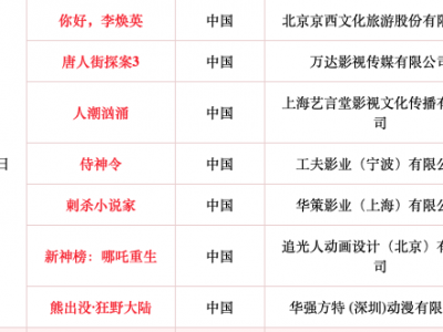 大年初一七部電影同時上映!請收好這份春節觀影安全攻略