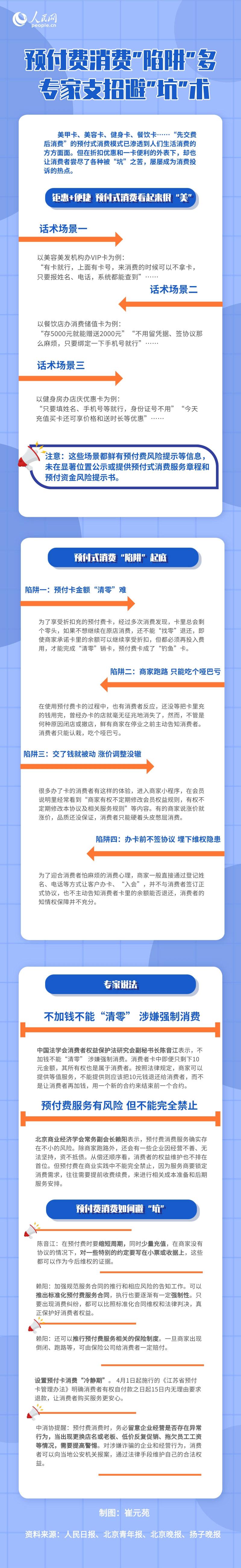 圖解:預(yù)付費(fèi)消費(fèi)“陷阱”多專家支招避“坑”術(shù)-易網(wǎng)健康<a href=http://www.xllyou.com/jkys/ target=_blank class=infotextkey>養(yǎng)生</a>網(wǎng) 圖解:預(yù)付費(fèi)消費(fèi)“陷阱”多專家支招避“坑”術(shù)