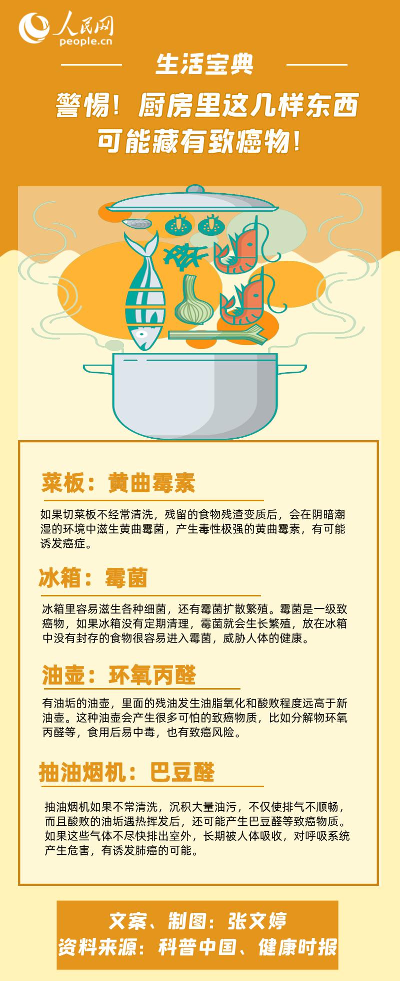 警惕！廚房里這幾樣?xùn)|西可能藏有致癌物！