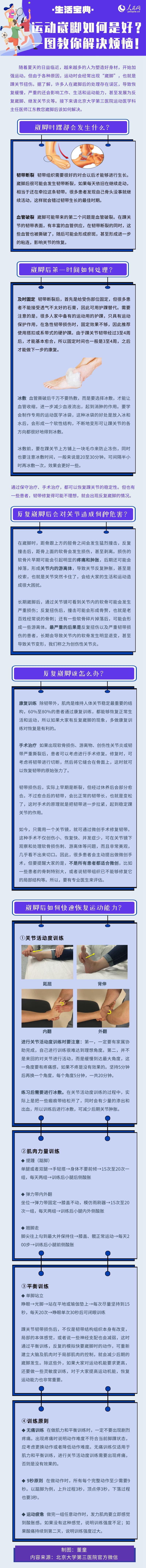 運動崴腳如何是好？一圖教你解決煩惱！