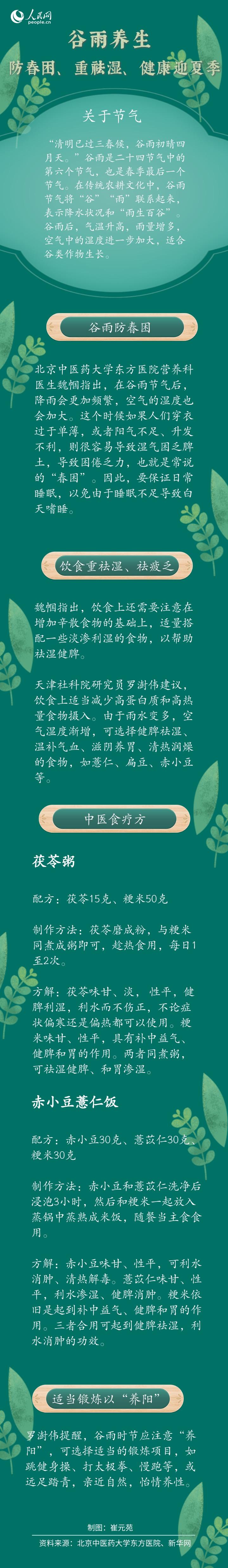 谷雨<a href=http://www.xllyou.com/jkys/ target=_blank class=infotextkey>養(yǎng)生</a>:防春困、重祛濕、健康迎夏季-易網(wǎng)<a href=http://www.xllyou.com/ target=_blank class=infotextkey>健康養(yǎng)生</a>網(wǎng) 谷雨養(yǎng)生:防春困、重祛濕、健康迎夏季
