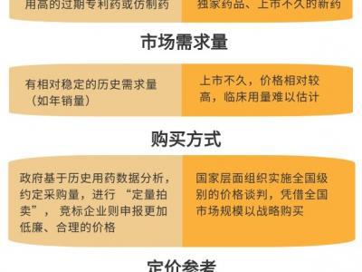 醫保談判新藥入院難？專家解讀如何打通“堵點”
