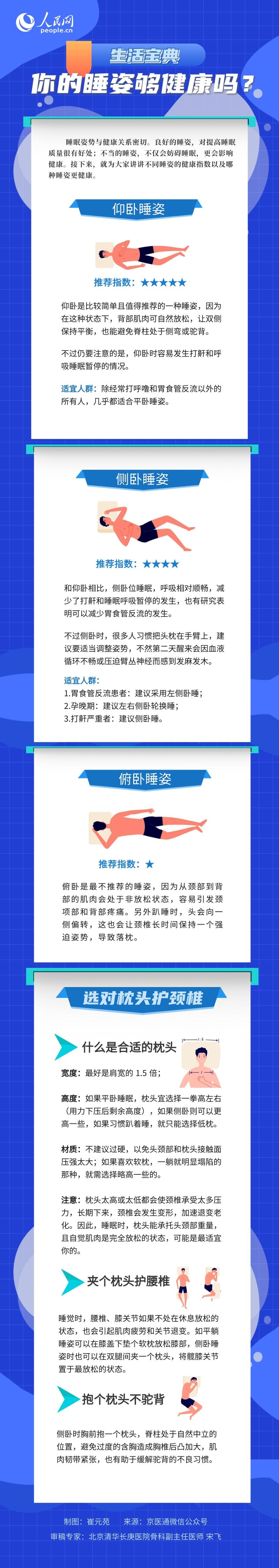 仰臥、側臥、俯臥……一圖教你哪種睡姿更健康-易網健康<a href=http://www.xllyou.com/jkys/ target=_blank class=infotextkey>養生</a>網 仰臥、側臥、俯臥……一圖教你哪種睡姿更健康