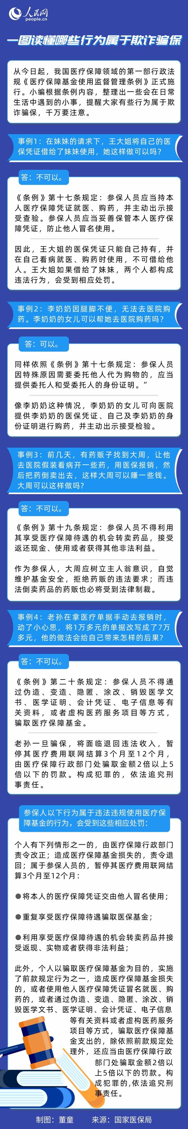 一圖讀懂哪些行為屬于欺詐騙保