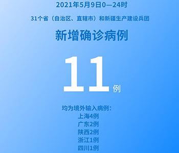 國家衛(wèi)健委:5月9日新增新冠肺炎確診病例11例均為境外輸入病例