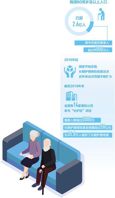 “長護險”讓養老更有保障(民生視線)-易網<a href=http://www.xllyou.com/ target=_blank class=infotextkey>健康養生</a>網 “長護險”讓養老更有保障(民生視線)