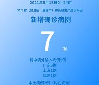 國家衛健委:5月13日新增新冠肺炎確診病例7例其中本土病例2例