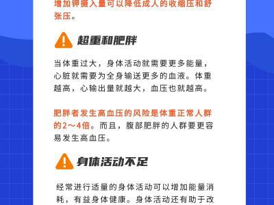 哪些不良生活方式會(huì)引發(fā)高血壓？一圖告訴你