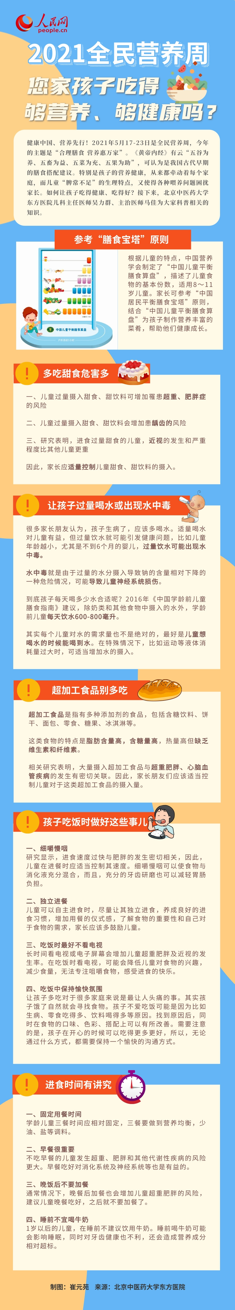 怎樣讓孩子吃得好、吃得夠營養(yǎng)?專家一圖解答-易網(wǎng)健康<a href=http://www.xllyou.com/jkys/ target=_blank class=infotextkey>養(yǎng)生</a>網(wǎng) 怎樣讓孩子吃得好、吃得夠營養(yǎng)?專家一圖解答