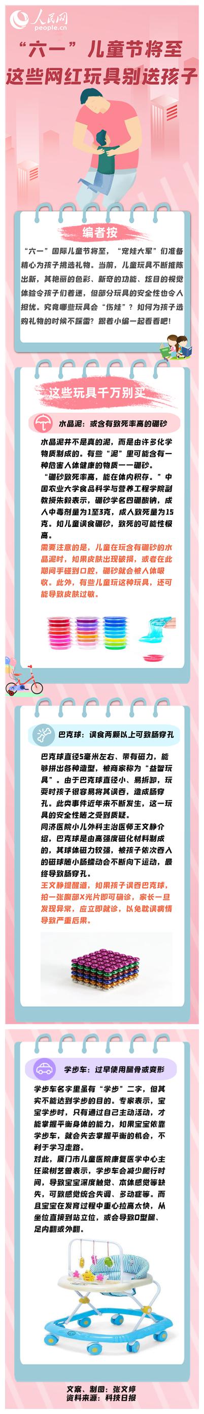 “六一”兒童節將至這些網紅玩具別送孩子!-易網健康<a href=http://www.xllyou.com/jkys/ target=_blank class=infotextkey>養生</a>網 “六一”兒童節將至這些網紅玩具別送孩子!