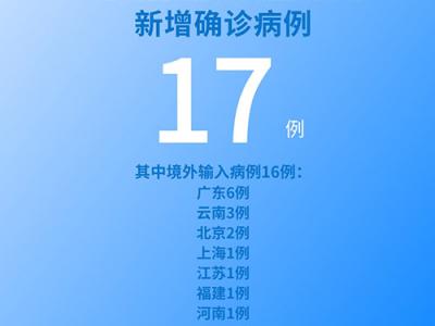 國家衛健委:6月20日新增新冠肺炎確診病例17例其中本土病例1例