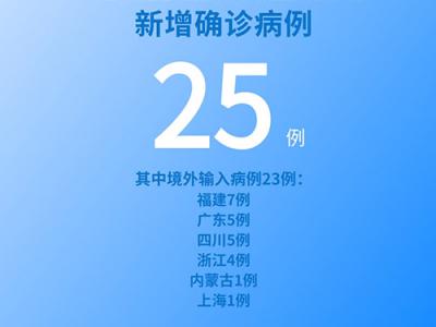 國家衛健委：6月21日新增新冠肺炎確診病例25例其中本土病例2例