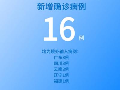 國家衛(wèi)健委:6月23日新增新冠肺炎確診病例16例均為境外輸入病例