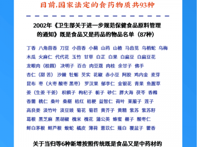 食藥養生前，先了解這些知識！