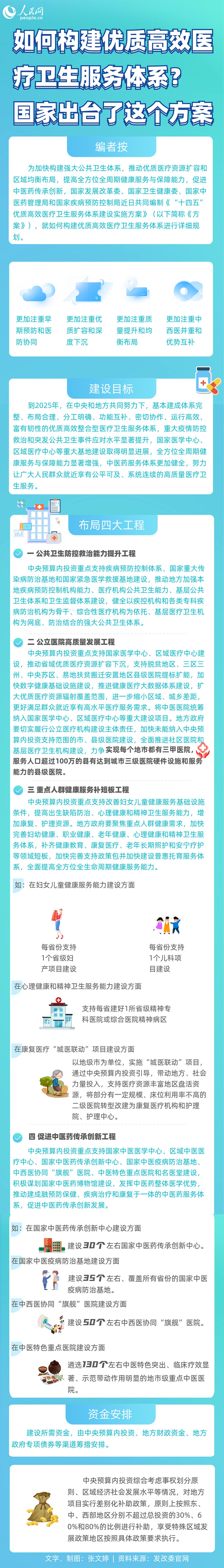 如何構建優質高效醫療衛生服務體系?國家出臺了這個方案-易網健康<a href=http://www.xllyou.com/jkys/ target=_blank class=infotextkey>養生</a>網 如何構建優質高效醫療衛生服務體系?國家出臺了這個方案