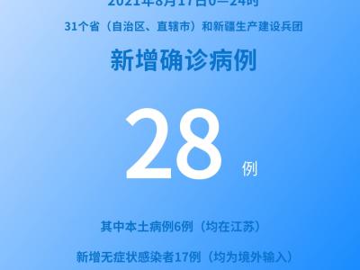 各地疫情速覽：8月17日新增確診病例28例其中本土病例6例
