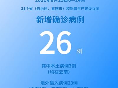 各地疫情速覽:8月25日新增確診病例26例其中本土病例3例