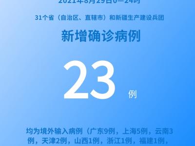 各地疫情速覽:8月29日新增確診病例23例均為境外輸入病例