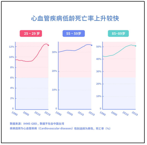 退休晚幾年，反而更健康？打工人：我撐不到退休了……
