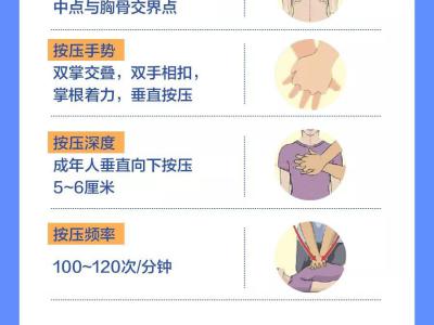 這些知識，關鍵時刻能救命