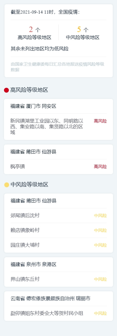 疫情速覽：9月14日新增本土確診病例50例中高風險地區共7個
