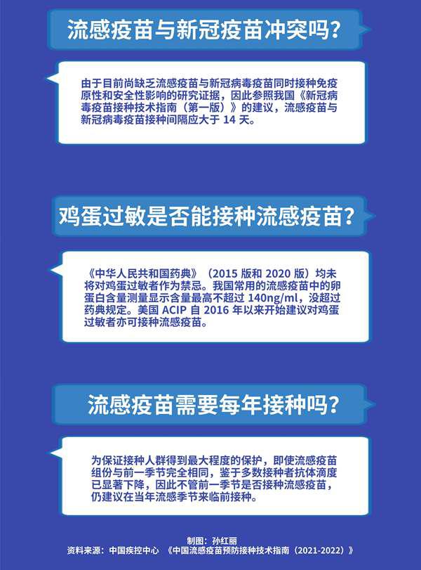 哪些人最推薦打?與新冠疫苗沖突嗎?關于流感疫苗你需要知道這些-易網健康養生網 哪些人最推薦打?與新冠疫苗沖突嗎?關于流感疫苗你需要知道這些