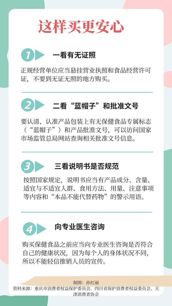 購買保健食品當心這些“坑”-易網(wǎng)健康養(yǎng)生網(wǎng) 購買保健食品當心這些“坑”